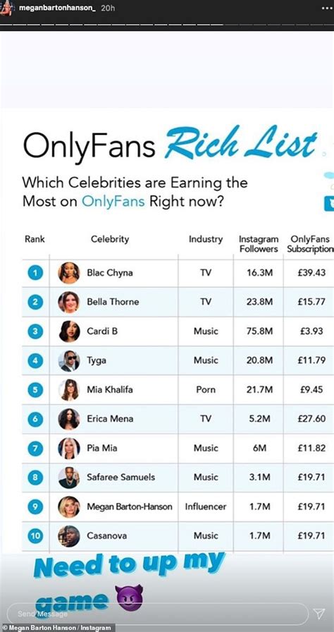 best onlyfans creators 2022|17 Highest Paid OnlyFans in 2023 (+Their Net Worth)